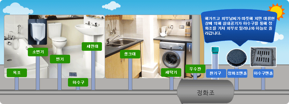 제로트랩